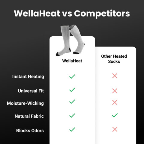 WellaHeat image